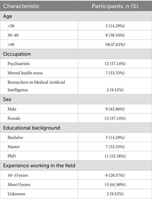 Integrating large language models in mental health practice: a qualitative descriptive study based on expert interviews